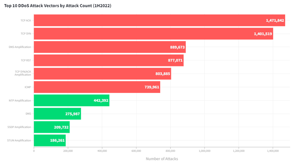 Политика напрямую влияет на рост числа DDoS-атак