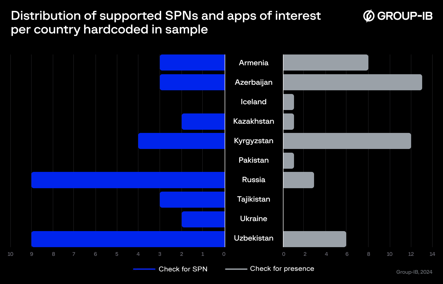 Ajina Markaziy Osiyoga hujum qilmoqda: O'zbek Android Pandemiyasi tahlili