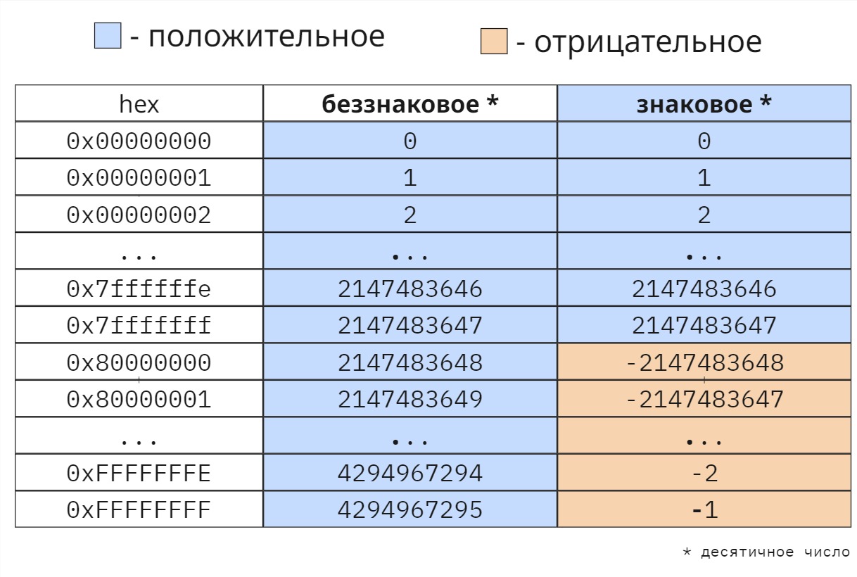 Разбираемся с Integer Overflow: Переполнение целого числа в libxml2