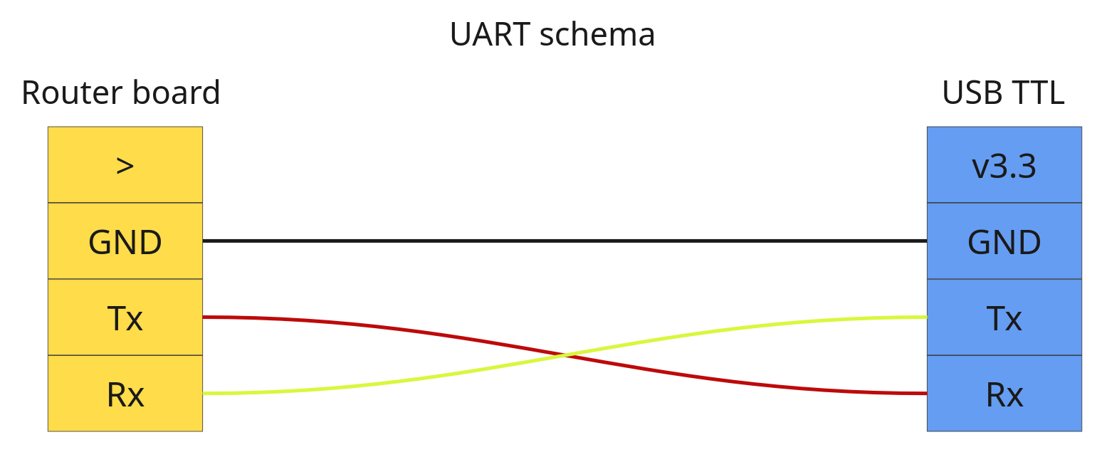 Анализ встроенного ПО маршрутизаторов: Способы извлечения прошивки из маршрутизатора, Часть 2