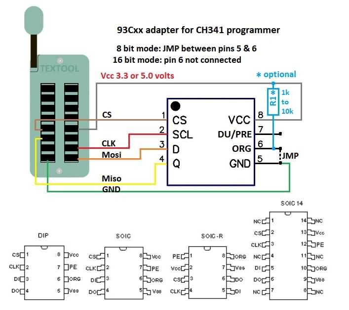 https://320volt.com/en/ch341a-95640-eeprom-new-chips-and-rcd300-radio-code/